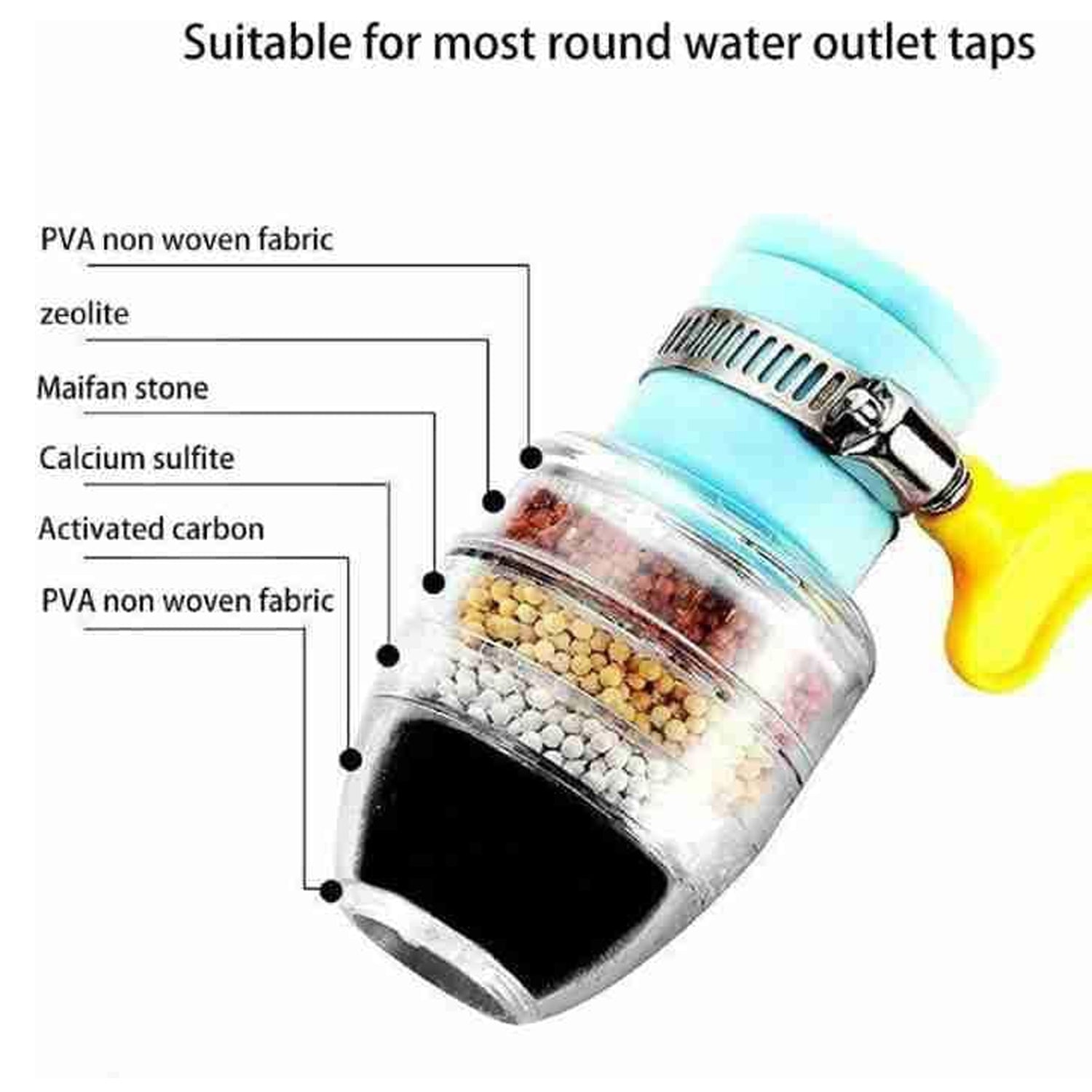 9092 Water Faucet Clean Purifier Filter Cartridge Water Tap Upgrade Universal Interface Faucet Filter (Six Layer Purifier)